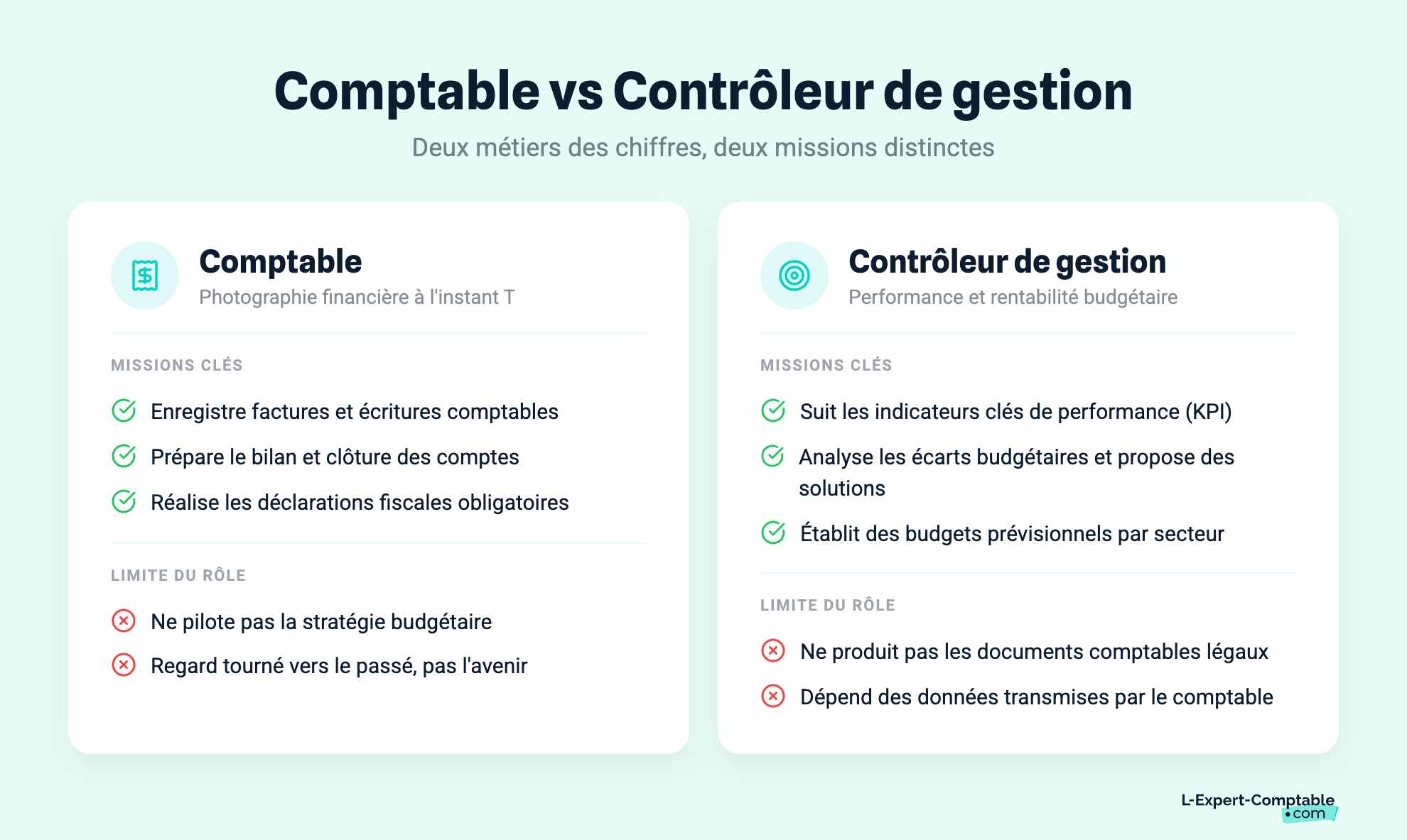 Comptable vs Contrôleur de gestion
